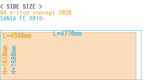 #Q4 e-tron concept 2020 + SANTA FE 2018-